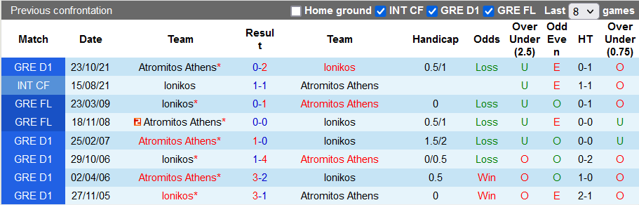 Nhận định, soi kèo Ionikos vs Atromitos, 22h15 ngày 29/1 - Ảnh 3