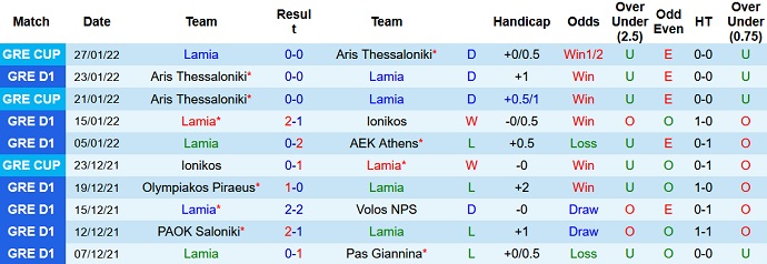 Nhận định, soi kèo Lamia vs OFI, 20h00 ngày 29/1 - Ảnh 3