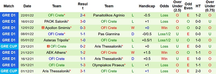 Nhận định, soi kèo Lamia vs OFI, 20h00 ngày 29/1 - Ảnh 5