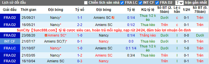 Nhận định, soi kèo Nancy vs Amiens, 22h15 ngày 29/1 - Ảnh 3