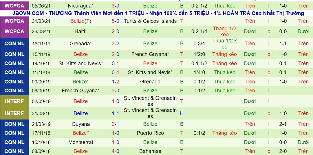 Nhận định, soi kèo Nicaragua vs Belize, 08h00 ngày 30/01 - Ảnh 2