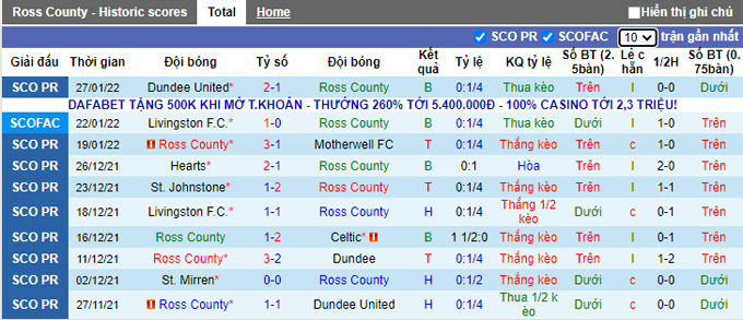 Nhận định, soi kèo Ross County vs Rangers, 19h30 ngày 29/1 - Ảnh 1