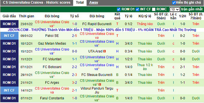 Nhận định, soi kèo Sepsi vs Craiova, 1h00 ngày 29/1 - Ảnh 2