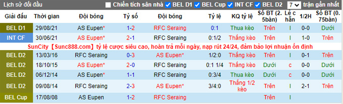 Nhận định, soi kèo Seraing vs Eupen, 0h30 ngày 30/1 - Ảnh 3