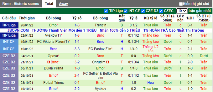 Nhận định, soi kèo Sigma Olomouc vs Brno, 21h00 ngày 29/1 - Ảnh 2