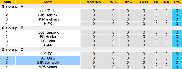 Nhận định, soi kèo SJK vs Oulu, 19h45 ngày 29/1 - Ảnh 1