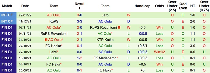 Nhận định, soi kèo SJK vs Oulu, 19h45 ngày 29/1 - Ảnh 4