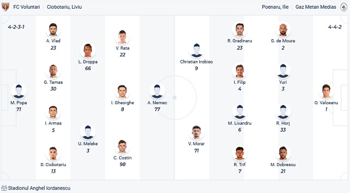 Nhận định, soi kèo Voluntari vs Gaz Metan Mediaş, 19h00 ngày 29/1 - Ảnh 2