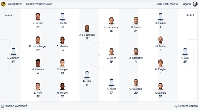 Nhận định, soi kèo Young Boys vs Lugano, 2h30 ngày 30/1 - Ảnh 2