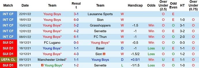 Nhận định, soi kèo Young Boys vs Lugano, 2h30 ngày 30/1 - Ảnh 3