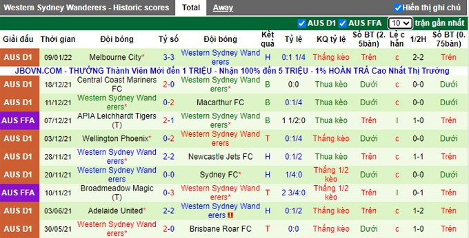 Phân tích kèo hiệp 1 Brisbane Roar vs Western Sydney, 15h45 ngày 29/1 - Ảnh 2