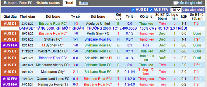 Soi kèo phạt góc Brisbane Roar vs Western Sydney, 15h45 ngày 29/1 - Ảnh 1