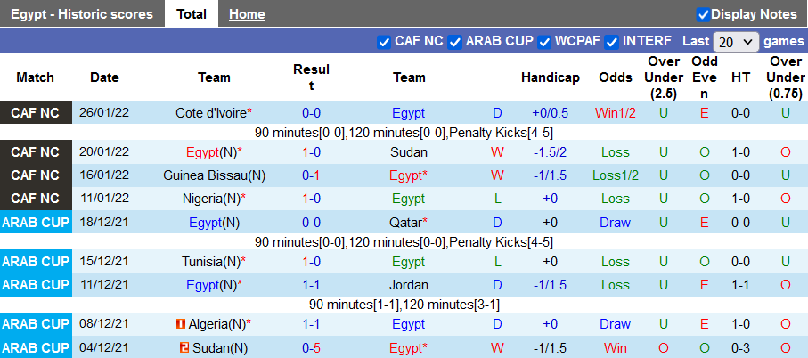 Nhận định, soi kèo Ai Cập vs Ma-rốc, 22h00 ngày 30/1 - Ảnh 1