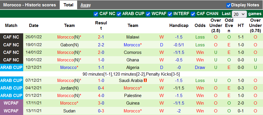 Nhận định, soi kèo Ai Cập vs Ma-rốc, 22h00 ngày 30/1 - Ảnh 2