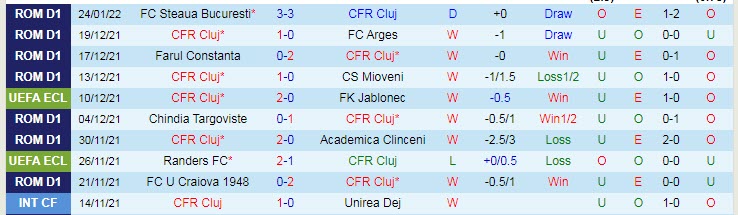 Nhận định, soi kèo Cluj vs Botosani, 1h ngày 1/2 - Ảnh 1