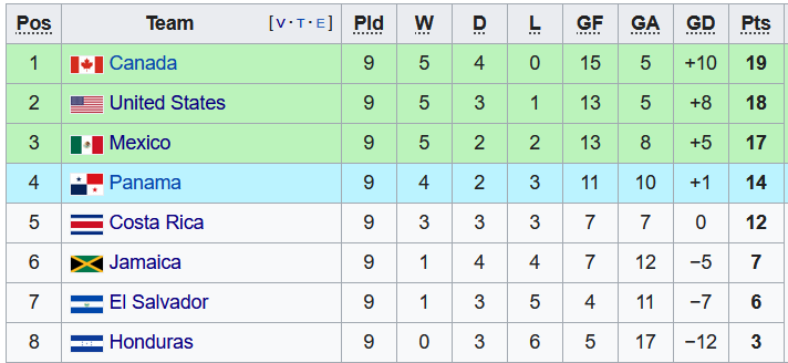 Nhận định, soi kèo Panama vs Jamaica, 6h05 ngày 1/2 - Ảnh 4