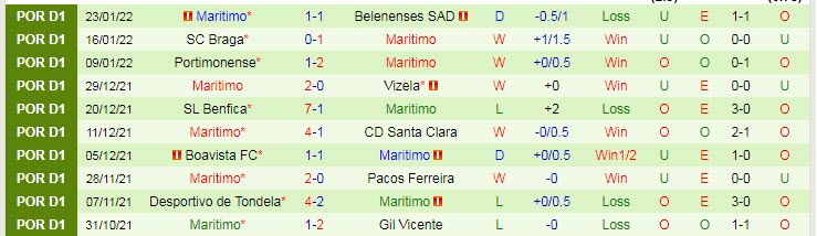 Nhận định, soi kèo Porto vs Maritimo, 3h30 ngày 31/1 - Ảnh 2