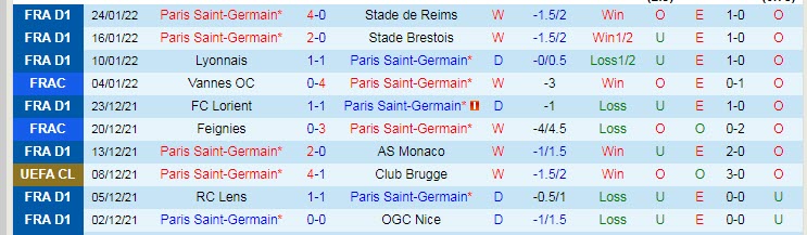 Soi kèo chẵn/ lẻ PSG vs Nice, 3h15 ngày 1/2 - Ảnh 2