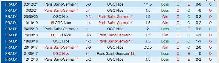 Soi kèo chẵn/ lẻ PSG vs Nice, 3h15 ngày 1/2 - Ảnh 4