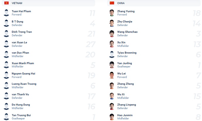 Gabriel Tan dự đoán Việt Nam vs Trung Quốc, 19h00 ngày 1/2 - Ảnh 2