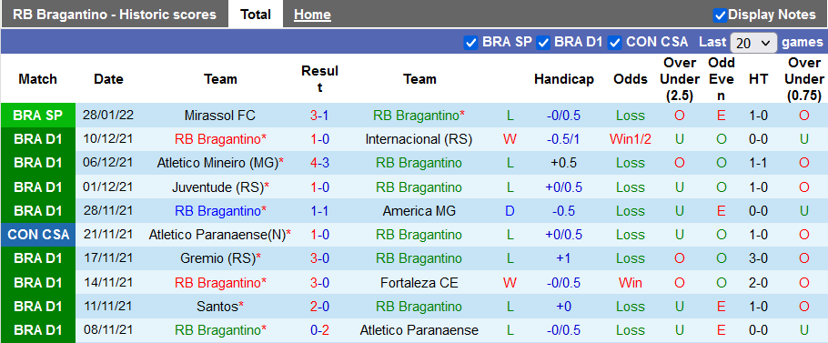 Nhận định, soi kèo Bragantino vs Guarani, 6h00 ngày 1/2 - Ảnh 1