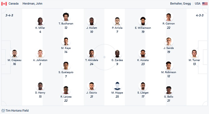 Nhận định, soi kèo Canada vs Mỹ, 3h05 ngày 31/1 - Ảnh 2