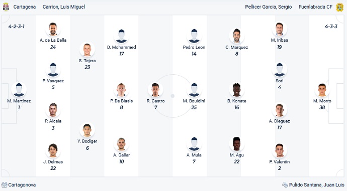 Nhận định, soi kèo Cartagena vs Fuenlabrada, 22h00 ngày 30/1 - Ảnh 2