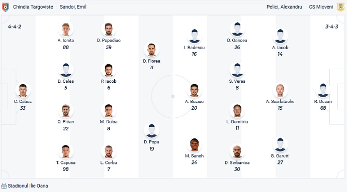 Nhận định, soi kèo Chindia Târgovişte vs Mioveni, 19h00 ngày 30/1 - Ảnh 2