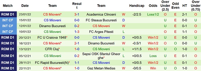 Nhận định, soi kèo Chindia Târgovişte vs Mioveni, 19h00 ngày 30/1 - Ảnh 5