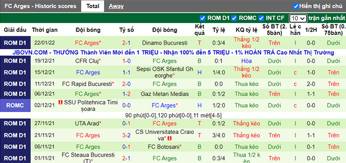 Nhận định, soi kèo Craiova vs Arges, 22h00 ngày 30/1 - Ảnh 2