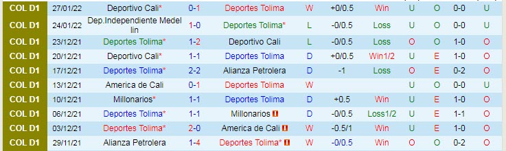 Nhận định, soi kèo Deportes Tolima vs Union Magdalena, 8h05 ngày 1/2 - Ảnh 1