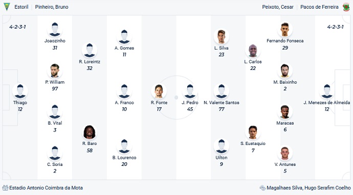 Nhận định, soi kèo Estoril vs Paços Ferreira, 2h00 ngày 1/2 - Ảnh 2