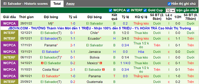 Nhận định, soi kèo Honduras vs El Salvador, 7h05 ngày 31/1 - Ảnh 2