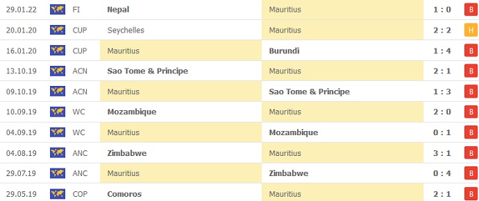 Nhận định, soi kèo Nepal vs Mauritius, 18h00 ngày 1/2 - Ảnh 3