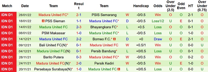 Nhận định, soi kèo Persipura vs Madura United, 15h15 ngày 1/2 - Ảnh 4