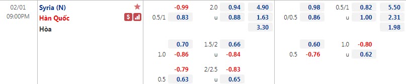 Tỷ lệ kèo nhà cái Syria vs Hàn Quốc mới nhất, 21h ngày 1/2 - Ảnh 1