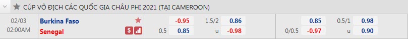 Biến động tỷ lệ kèo Burkina Faso vs Senegal, 2h ngày 3/2 - Ảnh 1