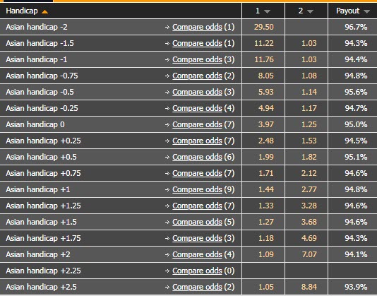 Biến động tỷ lệ kèo Burkina Faso vs Senegal, 2h ngày 3/2 - Ảnh 2