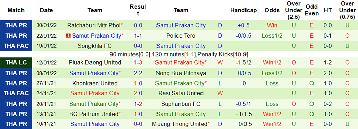Nhận định, soi kèo Bangkok vs Samut Prakan, 18h ngày 2/2 - Ảnh 2