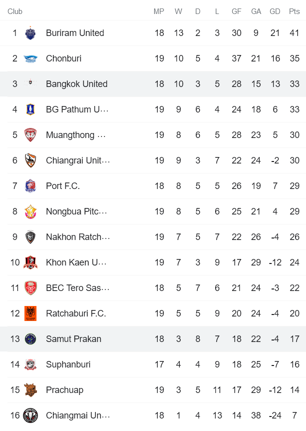 Nhận định, soi kèo Bangkok vs Samut Prakan, 18h ngày 2/2 - Ảnh 4