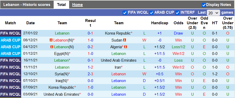 Nhận định, soi kèo Lebanon vs Iraq, 19h00 ngày 1/2 - Ảnh 1