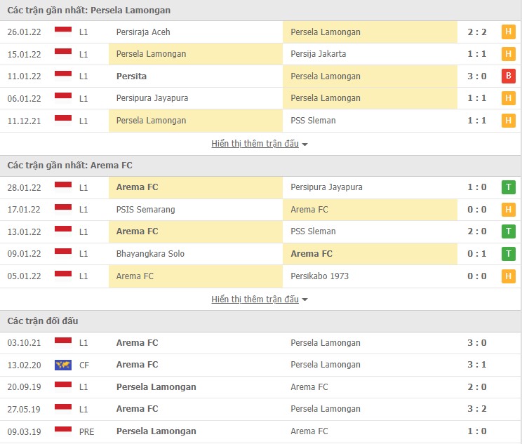 Nhận định, soi kèo Persela Lamongan vs Arema, 20h45 ngày 01/02 - Ảnh 1