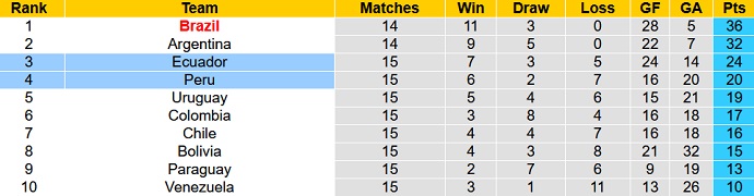 Phân tích kèo hiệp 1 Peru vs Ecuador, 9h00 ngày 2/2 - Ảnh 1