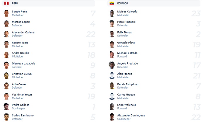 Phân tích kèo hiệp 1 Peru vs Ecuador, 9h00 ngày 2/2 - Ảnh 2
