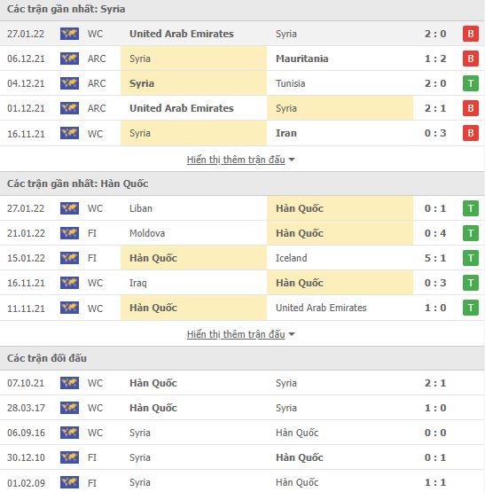 Phân tích kèo hiệp 1 Syria vs Hàn Quốc, 21h00 ngày 01/02 - Ảnh 1