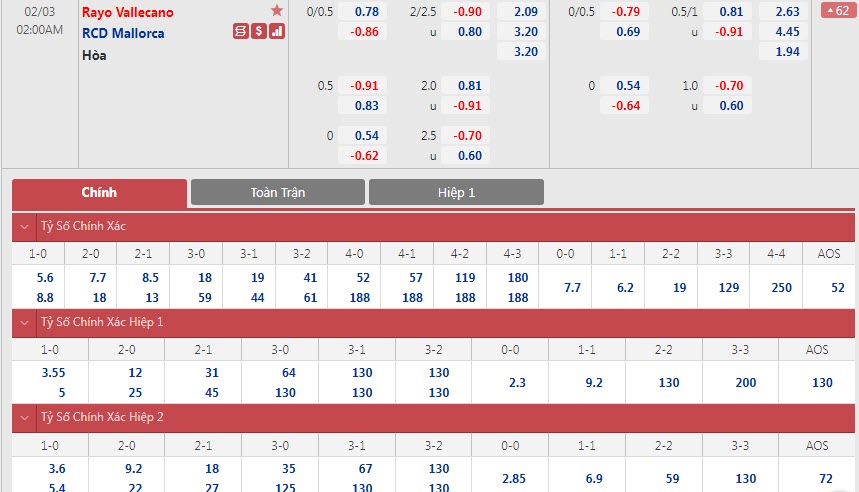 Soi bảng dự đoán tỷ số chính xác Vallecano vs Mallorca, 2h ngày 3/2 - Ảnh 1