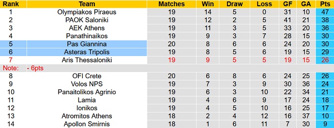 Nhận định, soi kèo Asteras Tripoli vs PAS Giannina, 20h00 ngày 2/2 - Ảnh 1