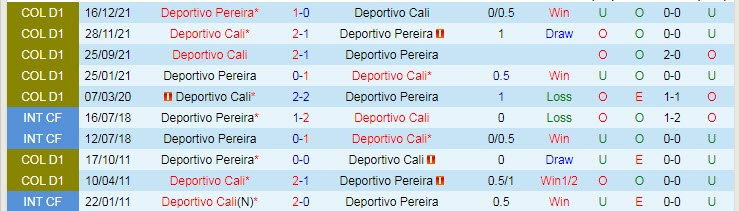 Nhận định, soi kèo Deportivo Cali vs Deportivo Pereira, 6h10 ngày 3/2 - Ảnh 3