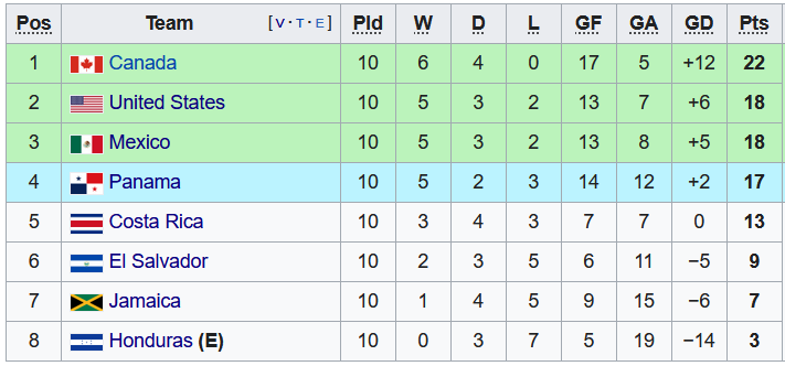 Nhận định, soi kèo Mexico vs Panama, 10h00 ngày 3/2 - Ảnh 4
