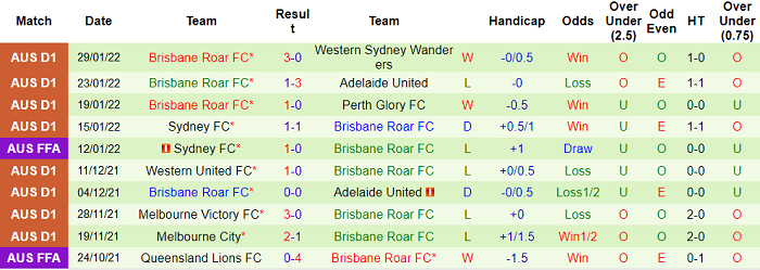 Nhận định, soi kèo Newcastle Jets vs Brisbane Roar, 15h45 ngày 3/2 - Ảnh 2